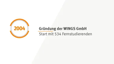 Meilensteine | WINGS-Fernstudium