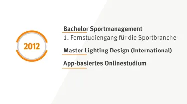 Meilensteine | WINGS-Fernstudium