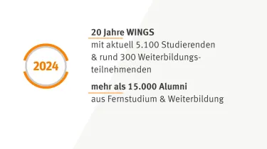 Meilensteine | WINGS-Fernstudium