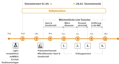 zeitstrahl-bsp-ws
