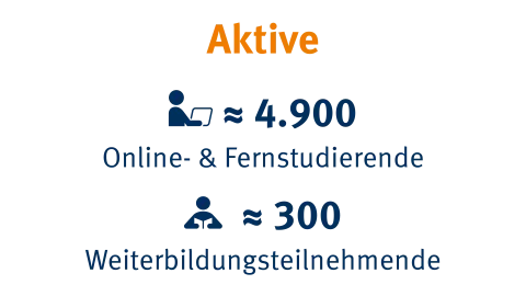 Aktive Studierende | WINGS-Fernstudium