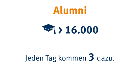 Alumni | WINGS-Fernstudium