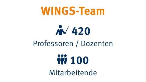 WINGS-Team | WINGS-Fernstudium