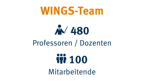 WINGS-Team | WINGS-Fernstudium
