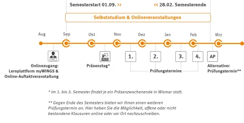 Master Bautenschutz | WINGS-Fernstudium