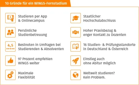 10 Gründe für ein Fernstudium bei WINGS